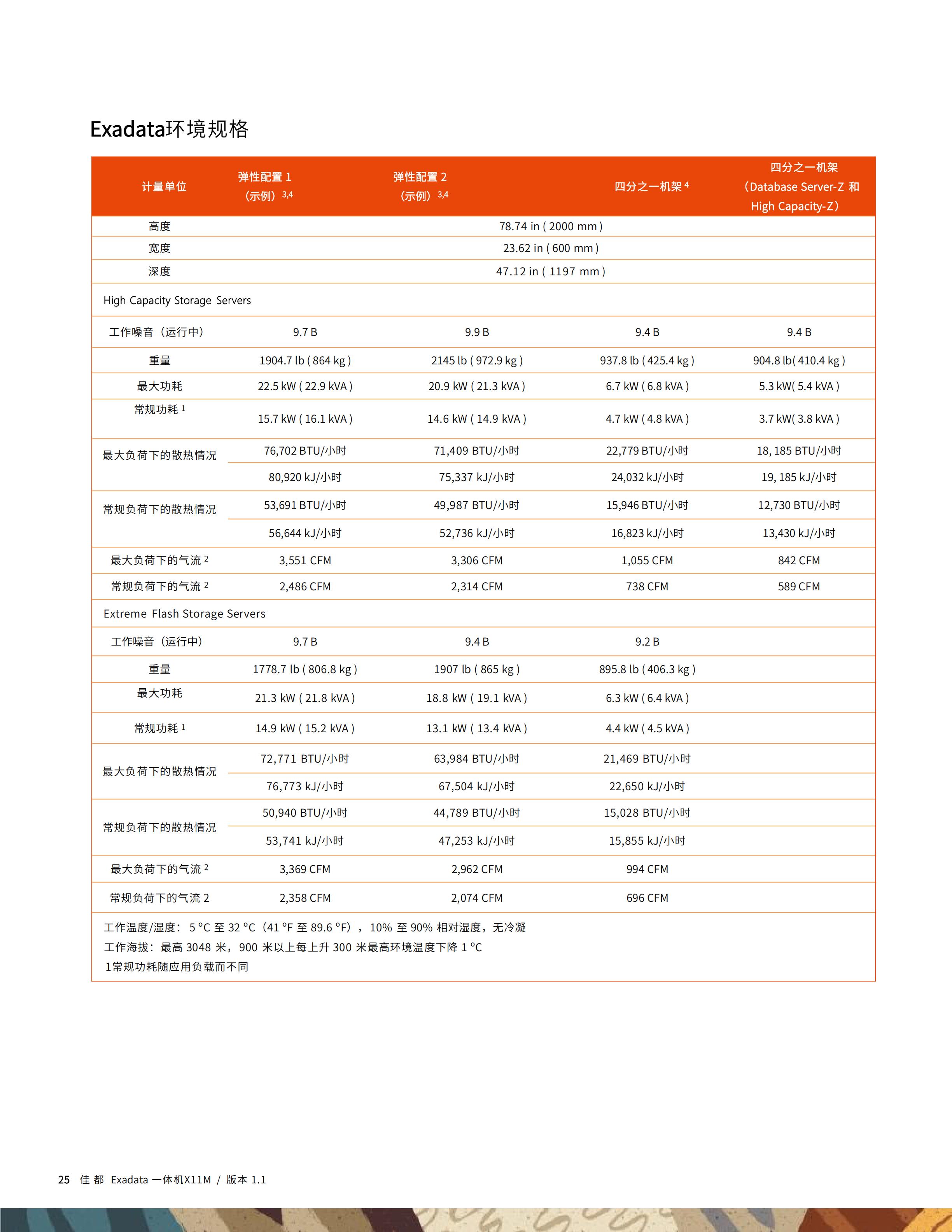 佳都Exadata一体机技术白皮书20251130_26.jpg